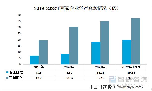 星空体育在线入口一文读懂2023年箱包行业现状及前景：浙江自然VS开润股份(图2)