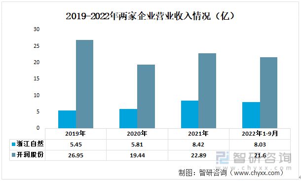 星空体育在线入口一文读懂2023年箱包行业现状及前景：浙江自然VS开润股份(图3)