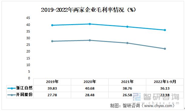 星空体育在线入口一文读懂2023年箱包行业现状及前景：浙江自然VS开润股份(图4)