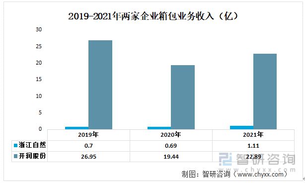 星空体育在线入口一文读懂2023年箱包行业现状及前景：浙江自然VS开润股份(图5)