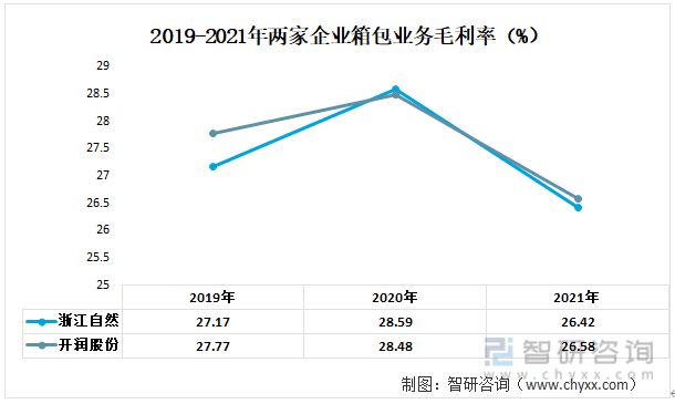 星空体育在线入口一文读懂2023年箱包行业现状及前景：浙江自然VS开润股份(图6)