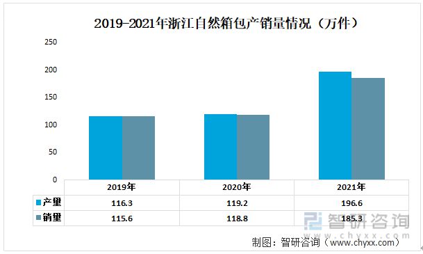 星空体育在线入口一文读懂2023年箱包行业现状及前景：浙江自然VS开润股份(图7)