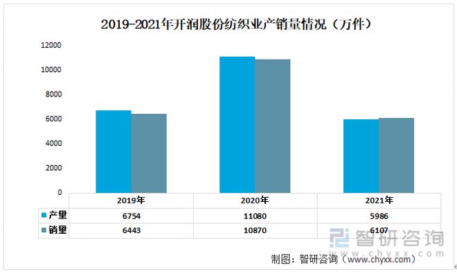 星空体育在线入口一文读懂2023年箱包行业现状及前景：浙江自然VS开润股份(图8)