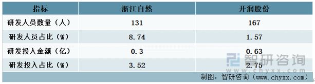 星空体育在线入口一文读懂2023年箱包行业现状及前景：浙江自然VS开润股份(图9)