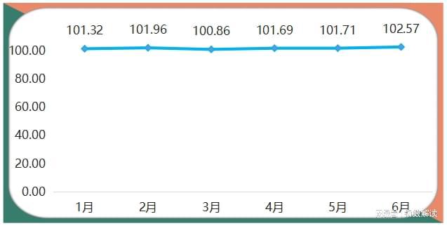 星空体育在线入口上半年箱包产品价格指数稳中有升(图1)