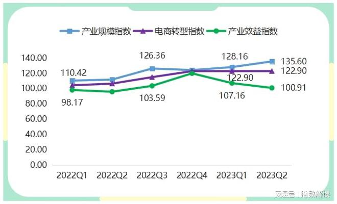 星空体育在线入口上半年箱包产品价格指数稳中有升(图4)