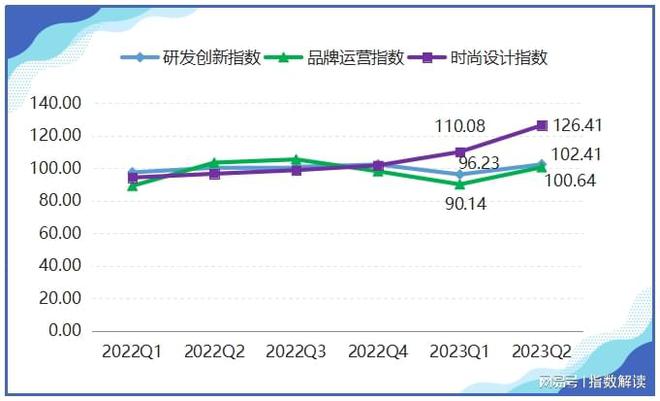 星空体育在线入口上半年箱包产品价格指数稳中有升(图6)