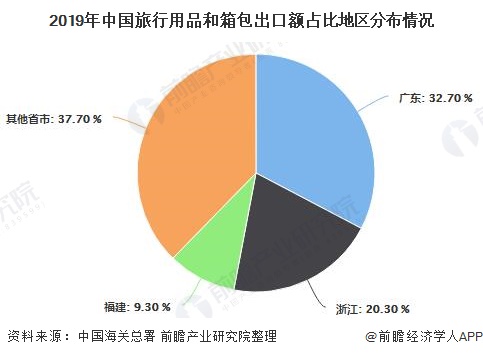 星空体育在线入口2020年中国箱包行业进出口现状分析 进出口规模均呈现增长态势(图5)