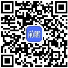 星空体育在线入口2020年中国箱包行业进出口现状分析 进出口规模均呈现增长态势(图6)