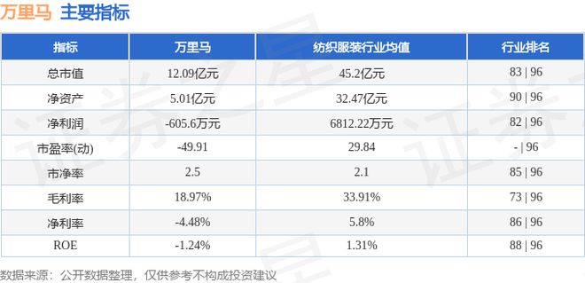 星空体育在线入口万里马（300591）7月10日主力资金净买入407万元(图2)