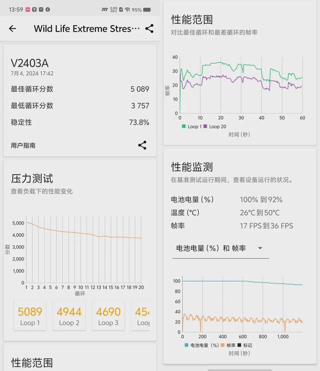 星空体育在线入口iQOO Neo9S Pro+评测：同档手感最好体验最香的性能旗(图4)