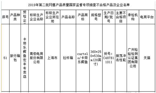 星空体育在线入口16种网售产品国家抽检 南极电商生产拉杆箱现不合格(图1)