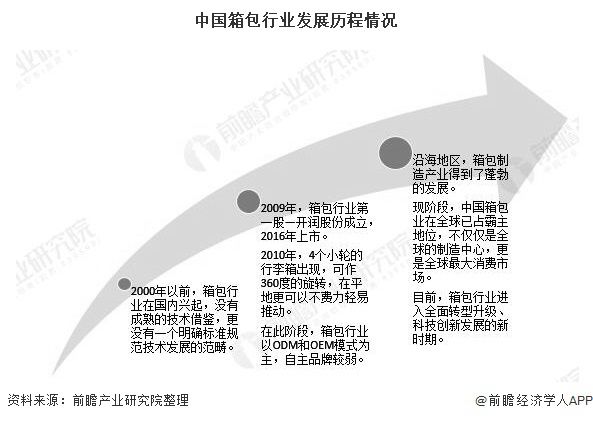 星空体育在线入口中国箱包采购去哪里？(图1)