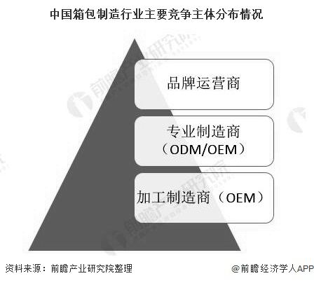 星空体育在线入口中国箱包采购去哪里？(图2)