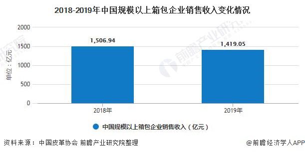 星空体育在线入口中国箱包采购去哪里？(图3)