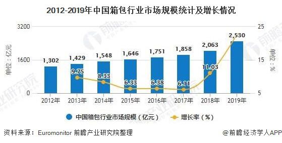 星空体育在线入口中国箱包采购去哪里？(图4)