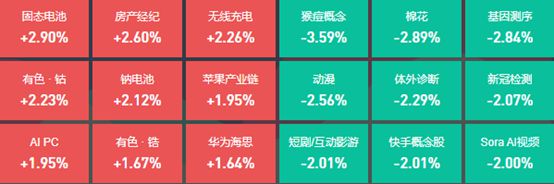 星空体育在线入口固态电池概念股冲高21位基金经理发生任职变动(图1)