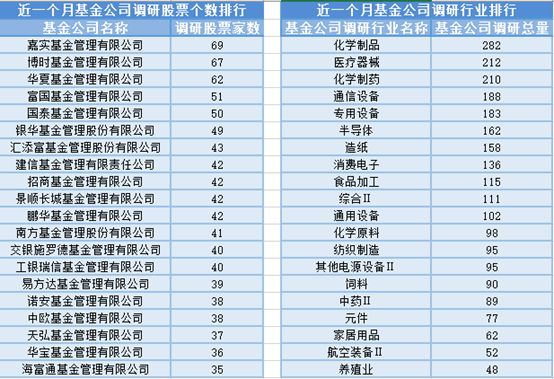 星空体育在线入口固态电池概念股冲高21位基金经理发生任职变动(图4)