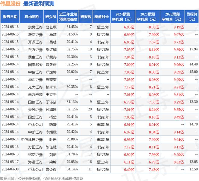 星空体育在线入口伟星股份：8月20日接受机构调研汇添富基金、富国基金等多家机构参(图1)