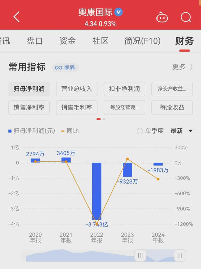 星空体育在线入口金融女嫁富二代！意尔康千金“破防”温州豪门联姻局曝光？(图16)