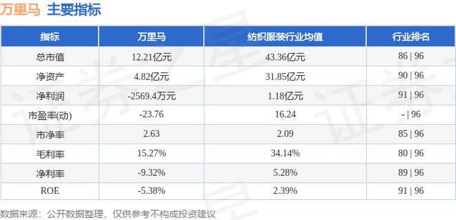 星空体育在线入口万里马（300591）8月29日主力资金净买入53190万元(图2)