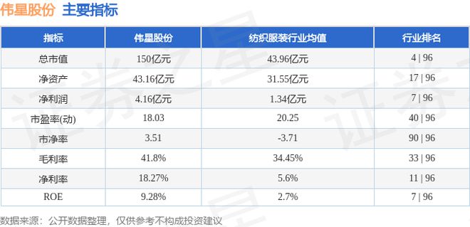 星空体育在线入口伟星股份（002003）9月5日主力资金净卖出84322万元(图3)